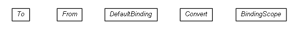 Package class diagram package org.jadira.bindings.core.annotation