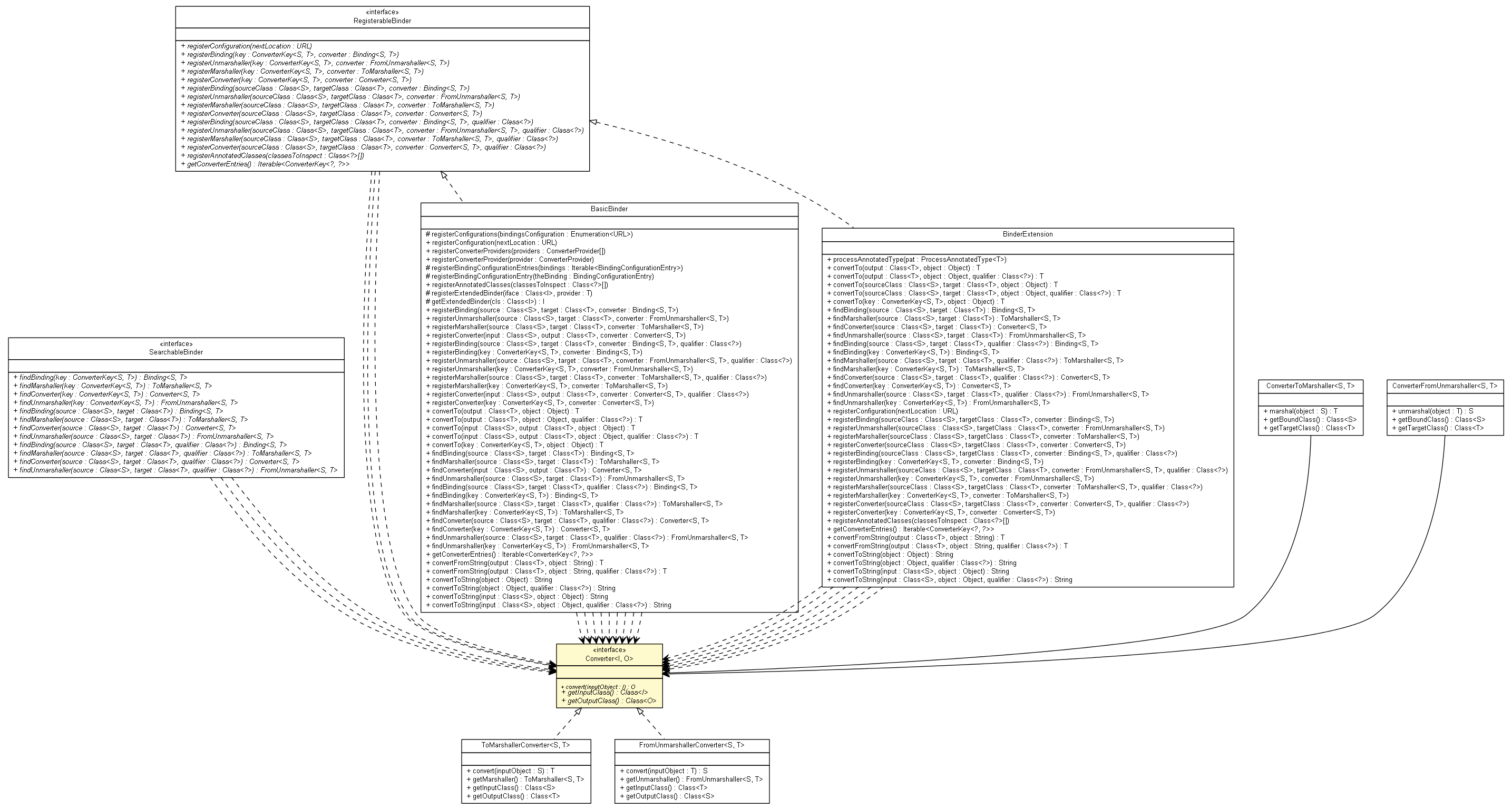 Package class diagram package Converter