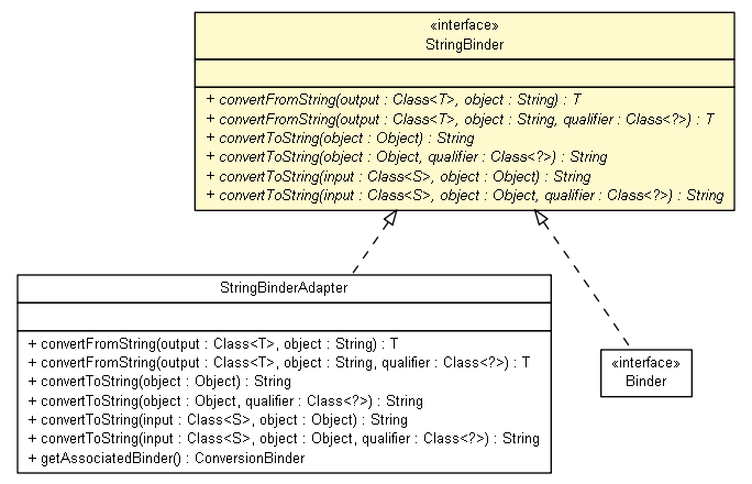 Package class diagram package StringBinder