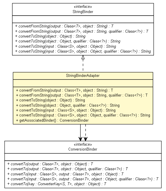 Package class diagram package StringBinderAdapter