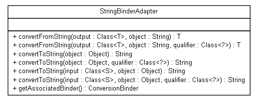 Package class diagram package org.jadira.bindings.core.binder.adapter