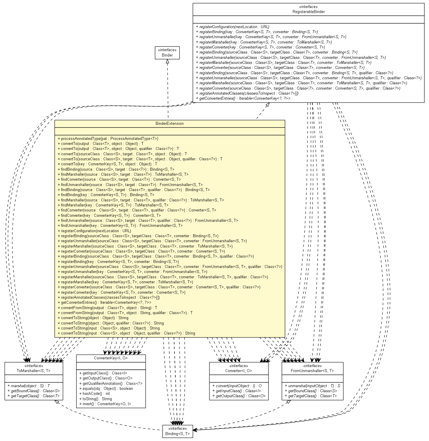 Package class diagram package BinderExtension