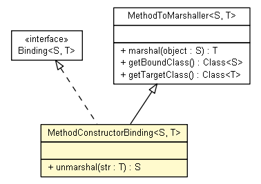 Package class diagram package MethodConstructorBinding