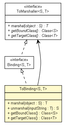 Package class diagram package ToBinding