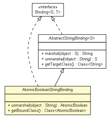 Package class diagram package AtomicBooleanStringBinding