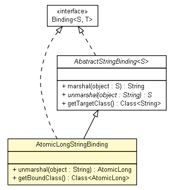 Package class diagram package AtomicLongStringBinding