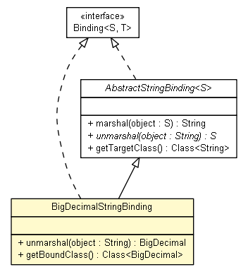 Package class diagram package BigDecimalStringBinding