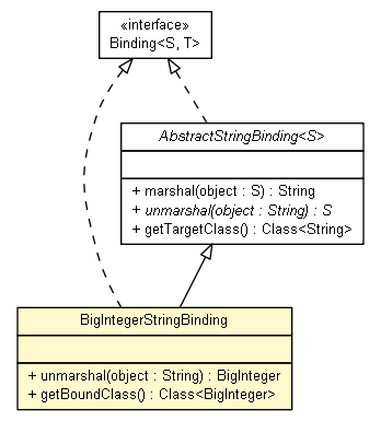 Package class diagram package BigIntegerStringBinding