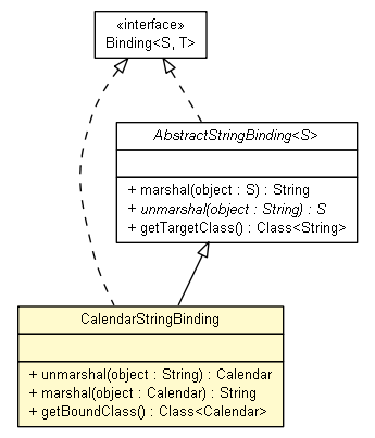 Package class diagram package CalendarStringBinding