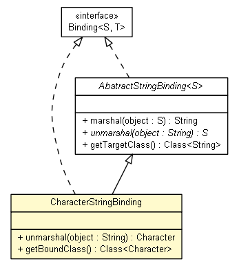 Package class diagram package CharacterStringBinding