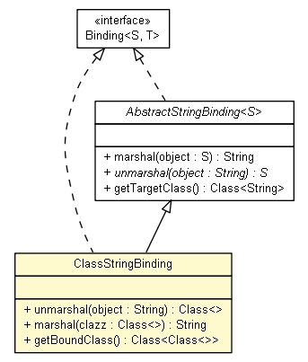 Package class diagram package ClassStringBinding