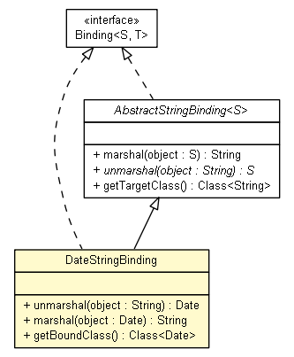 Package class diagram package DateStringBinding