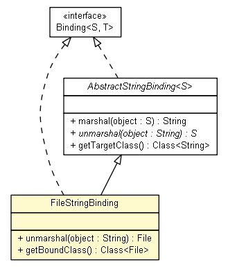 Package class diagram package FileStringBinding