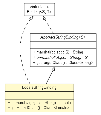 Package class diagram package LocaleStringBinding