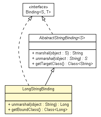 Package class diagram package LongStringBinding