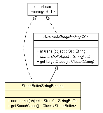 Package class diagram package StringBufferStringBinding