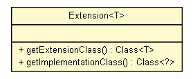 Package class diagram package Extension