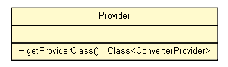 Package class diagram package Provider