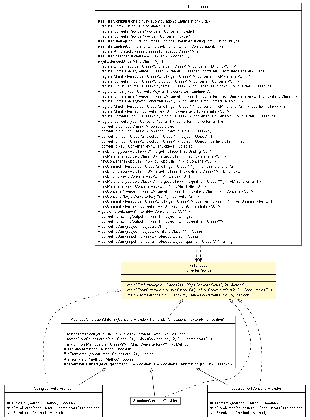 Package class diagram package ConverterProvider