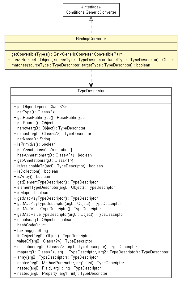 Package class diagram package BindingConverter