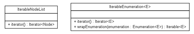 Package class diagram package org.jadira.bindings.core.utils.lang