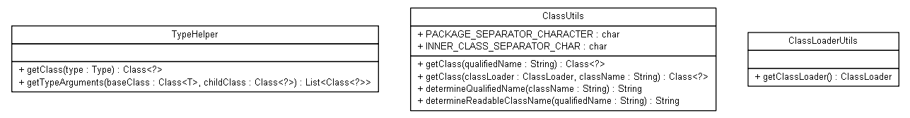 Package class diagram package org.jadira.bindings.core.utils.reflection