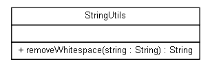 Package class diagram package org.jadira.bindings.core.utils.string