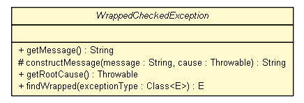 Package class diagram package WrappedCheckedException