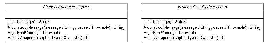 Package class diagram package org.jadira.cdt.exception