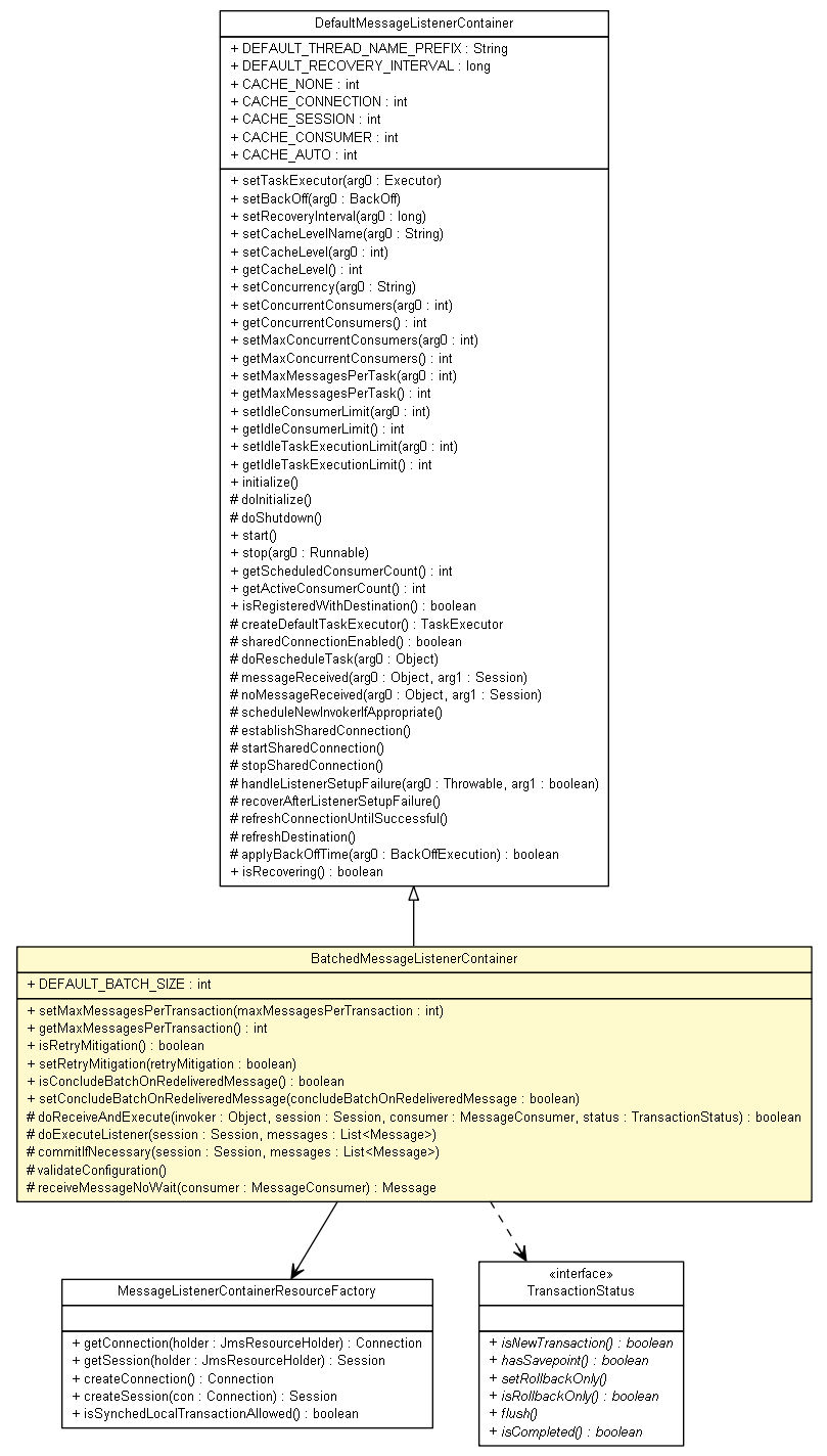 Package class diagram package BatchedMessageListenerContainer