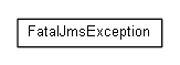 Package class diagram package org.jadira.jms.exception