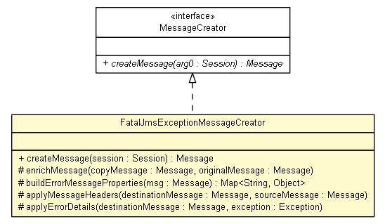 Package class diagram package FatalJmsExceptionMessageCreator