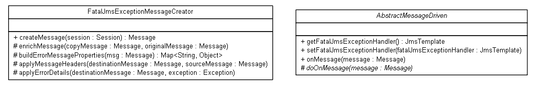 Package class diagram package org.jadira.jms.mdp