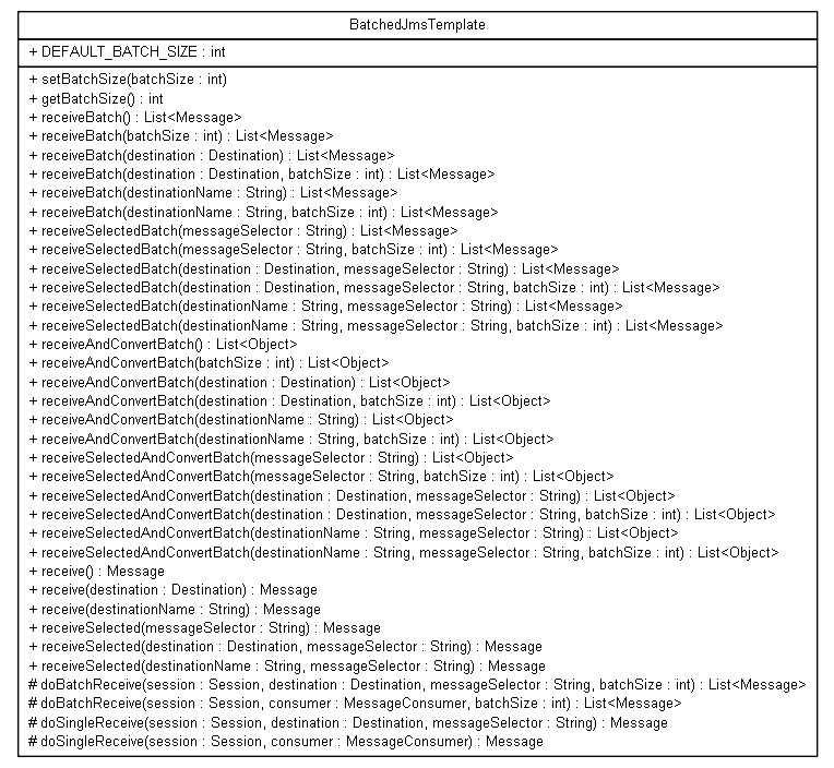 Package class diagram package org.jadira.jms.template