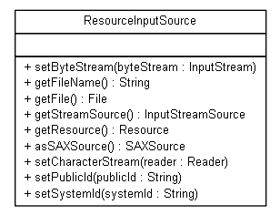 Package class diagram package org.jadira.lang.io.core