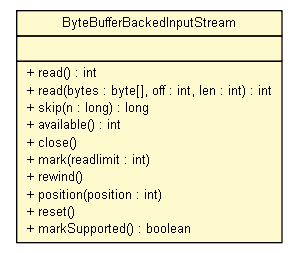 Package class diagram package ByteBufferBackedInputStream