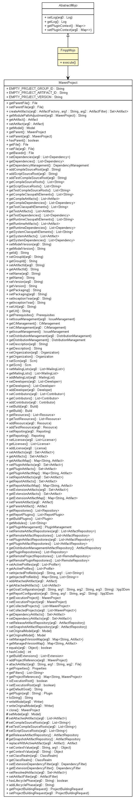 Package class diagram package FmppMojo