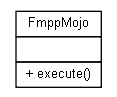 Package class diagram package org.jadira.maven.plugins.fmpp