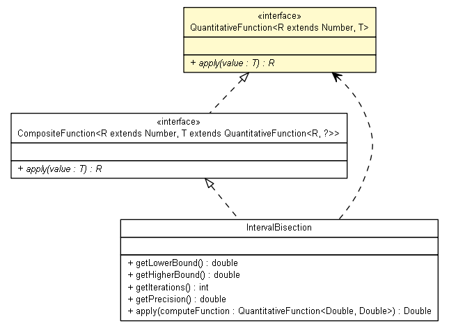 Package class diagram package QuantitativeFunction