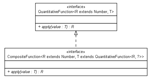 Package class diagram package org.jadira.quant.api