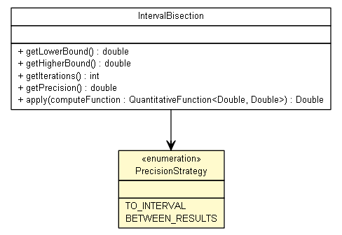 Package class diagram package IntervalBisection.PrecisionStrategy