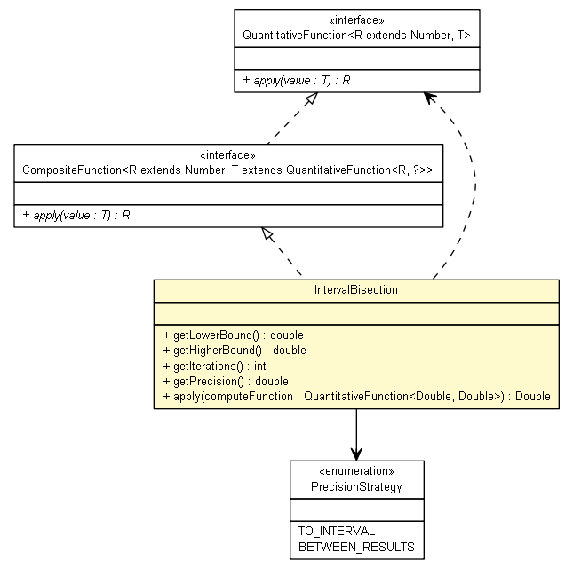 Package class diagram package IntervalBisection