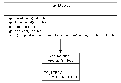 Package class diagram package org.jadira.quant.coremath