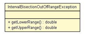 Package class diagram package IntervalBisectionOutOfRangeException