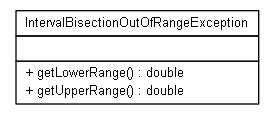 Package class diagram package org.jadira.quant.exception