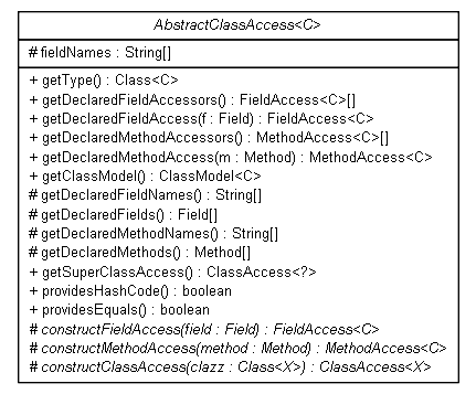 Package class diagram package org.jadira.reflection.access