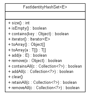 Package class diagram package org.jadira.reflection.cloning.collection