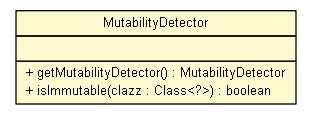 Package class diagram package MutabilityDetector