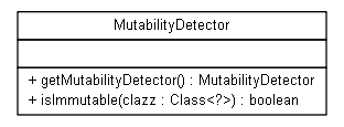 Package class diagram package org.jadira.reflection.cloning.mutability