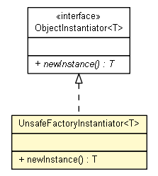 Package class diagram package UnsafeFactoryInstantiator